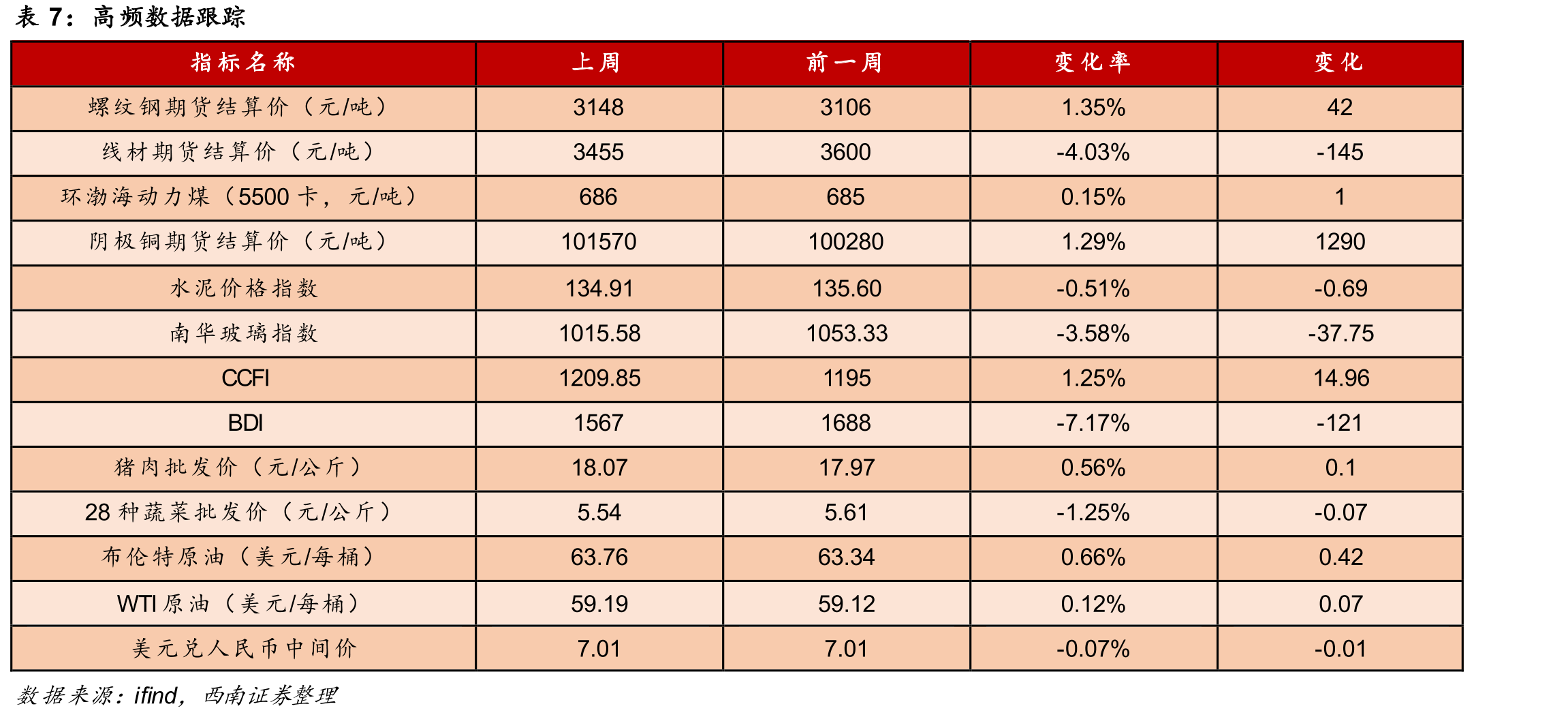 2026年全国各地区特殊再融资债发行情况（亿元）_第2页
