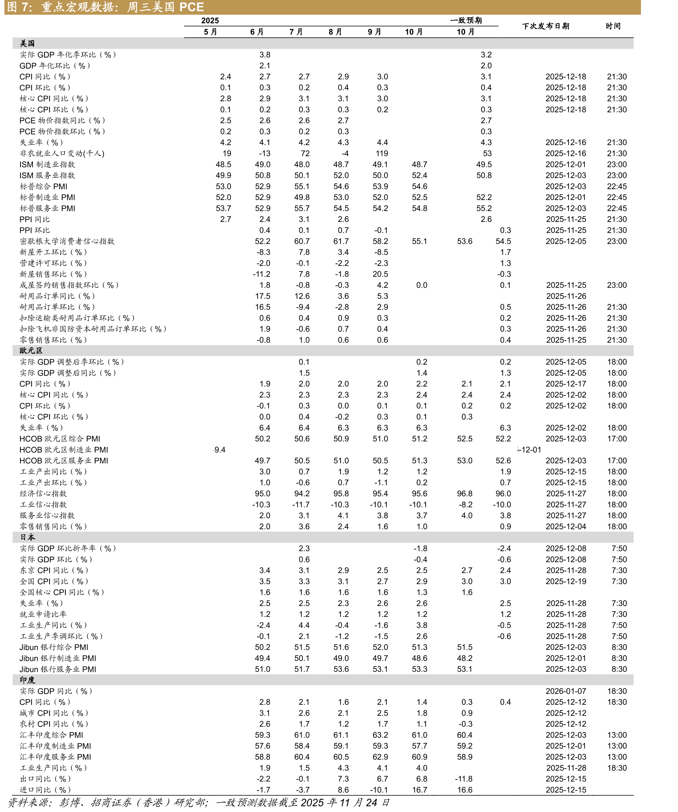 主要货币兑美元表现（根据一周表现排序）_第2页