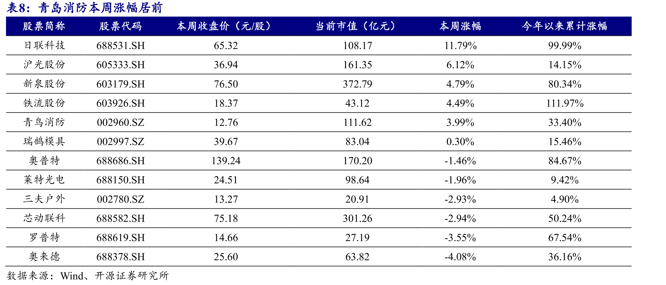“并购六条”后支付工具逐渐多样化（起）_第3页