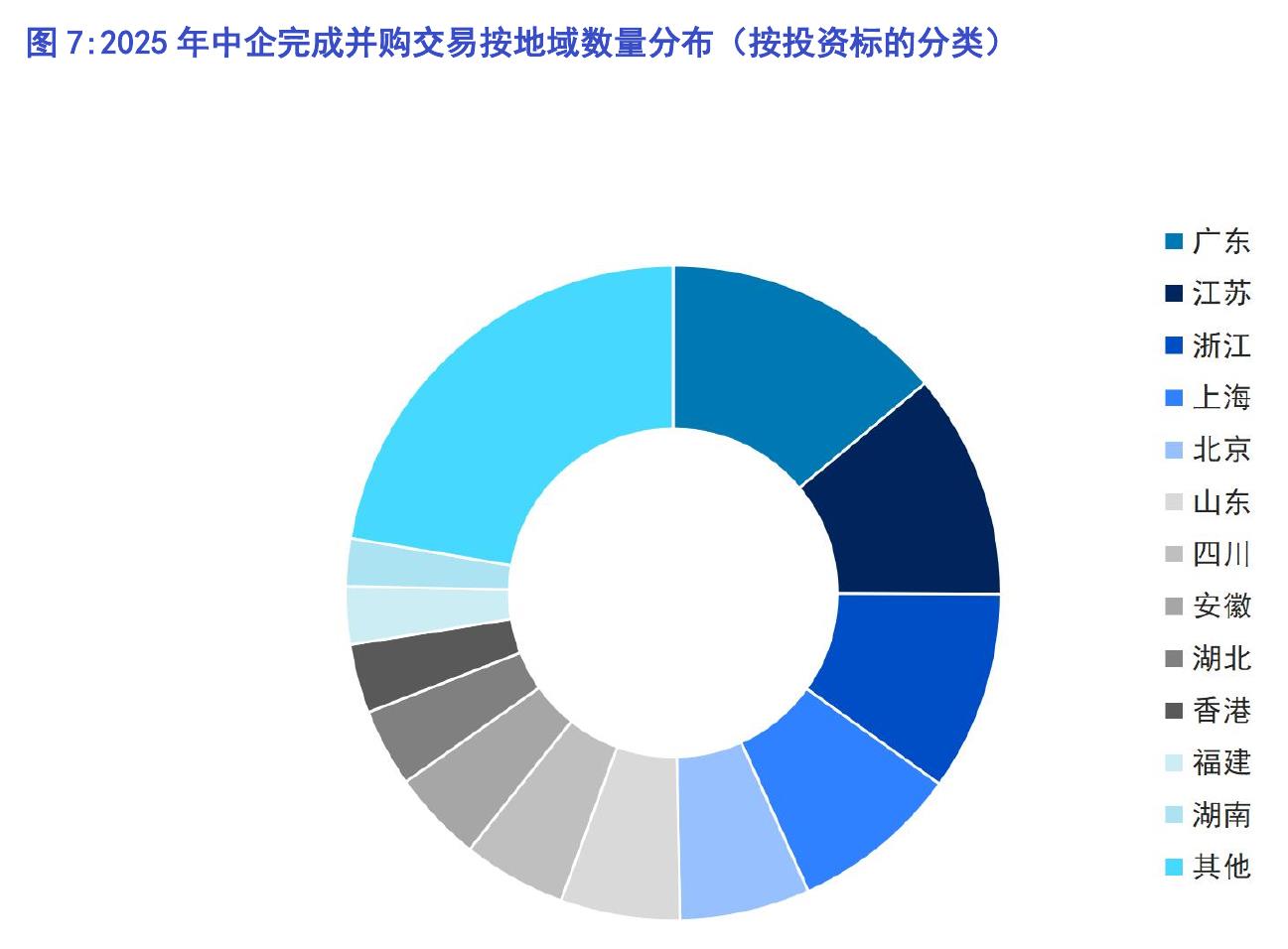 表2：2025年中国境内完成并购案例T0P10_第5页
