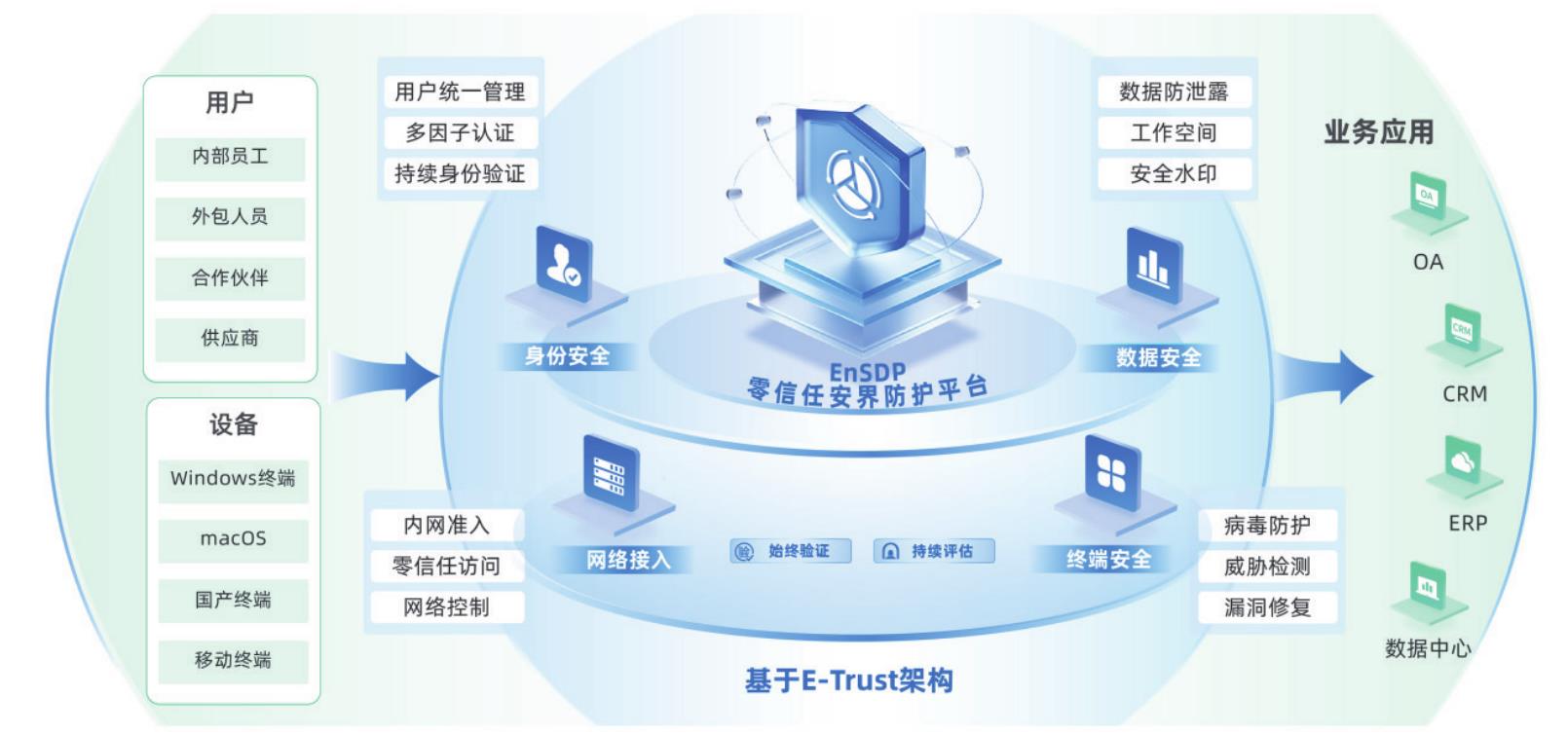 云端SaaS模式部著架构_第5页