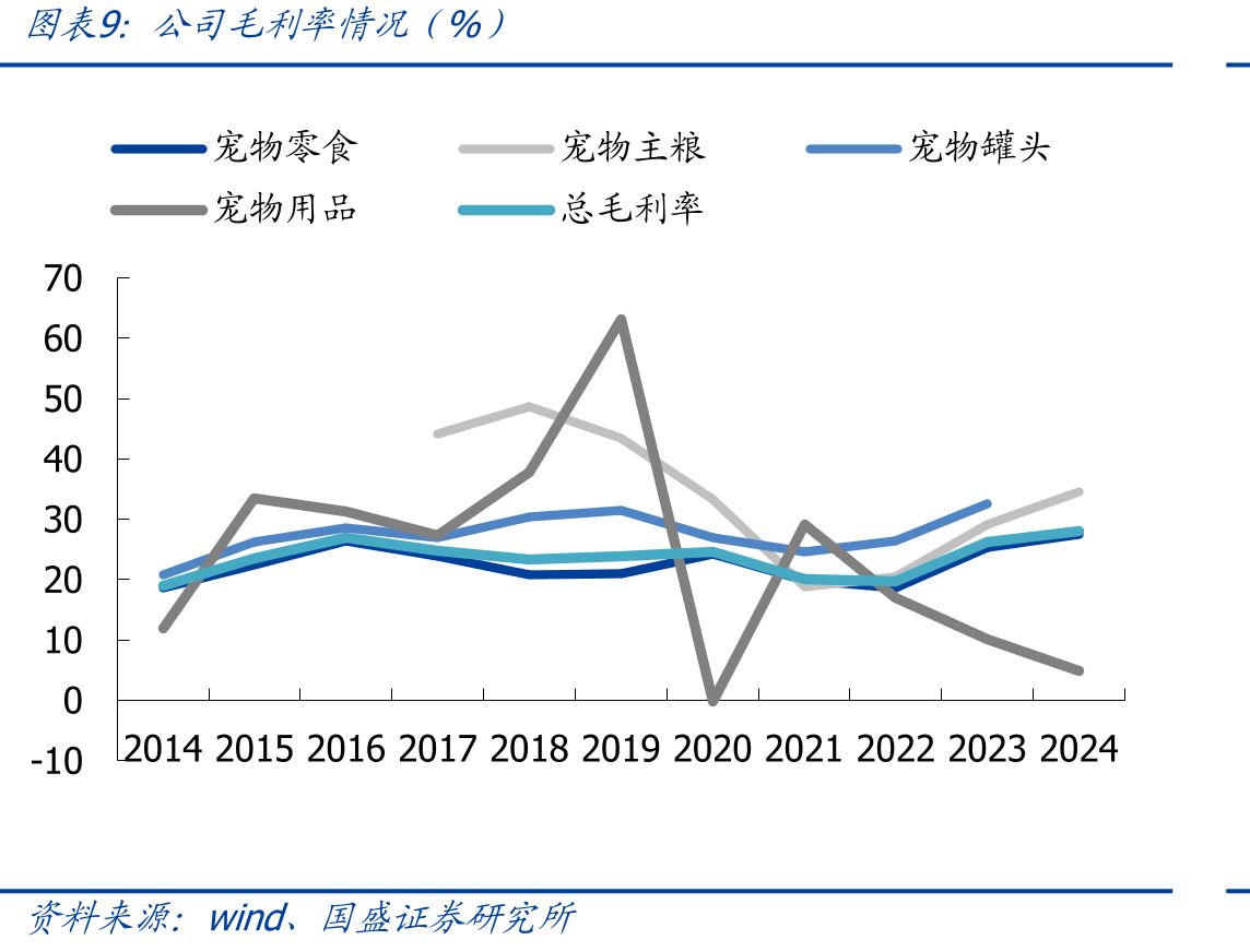 美国宠物行业总支出（亿美元）_第2页