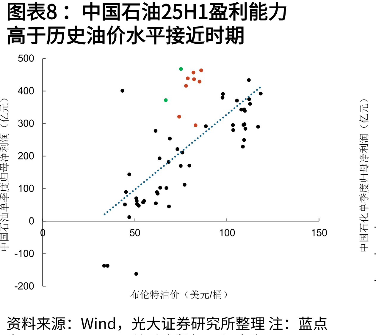 中石化炼化工程历年新签合同额（亿元）_第4页