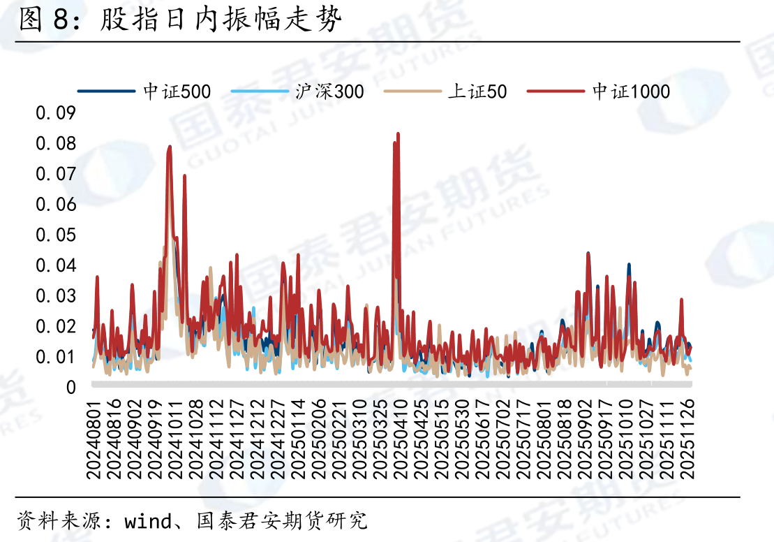 观察池中各类CTA策略指数分阶段表现（截至2025/11/28）_第5页