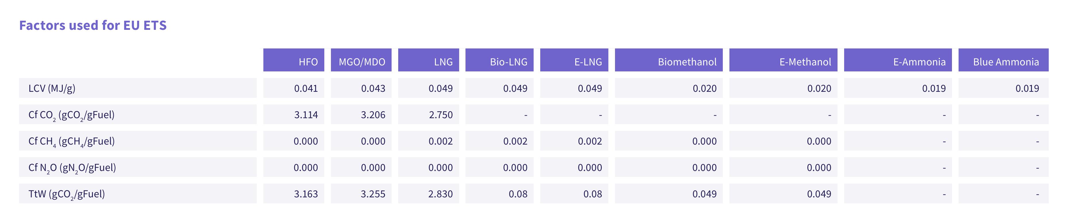 图23：Aframax，国际海事组织罚款，LNG HP2S与LP2S，2028-2050_第4页