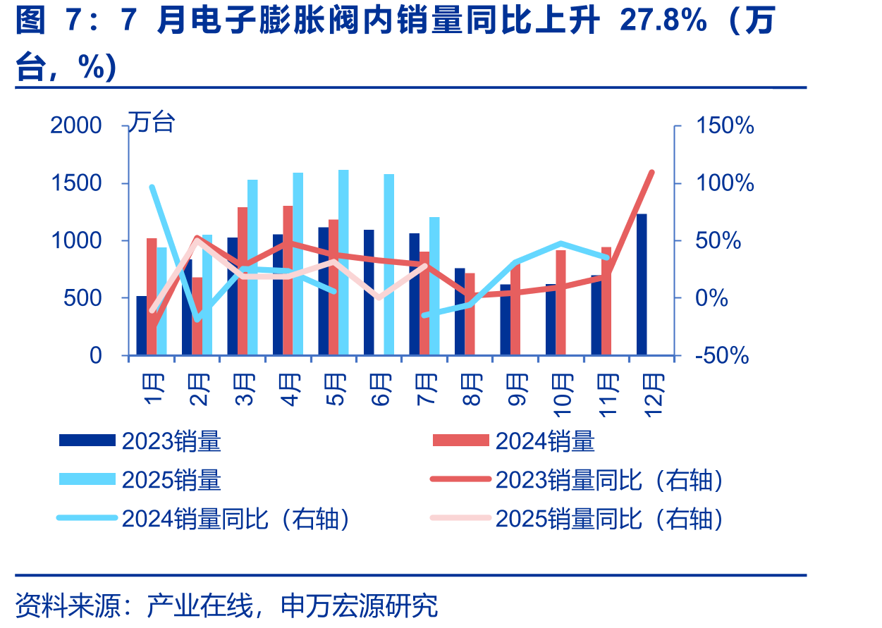 截至9月30日原材料铜、铝、不锈钢价格同比变化情况（%）_第5页