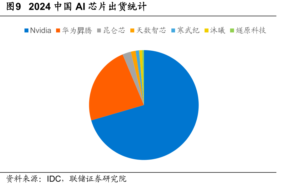 图2中国高等教育信息化市场规模_第3页