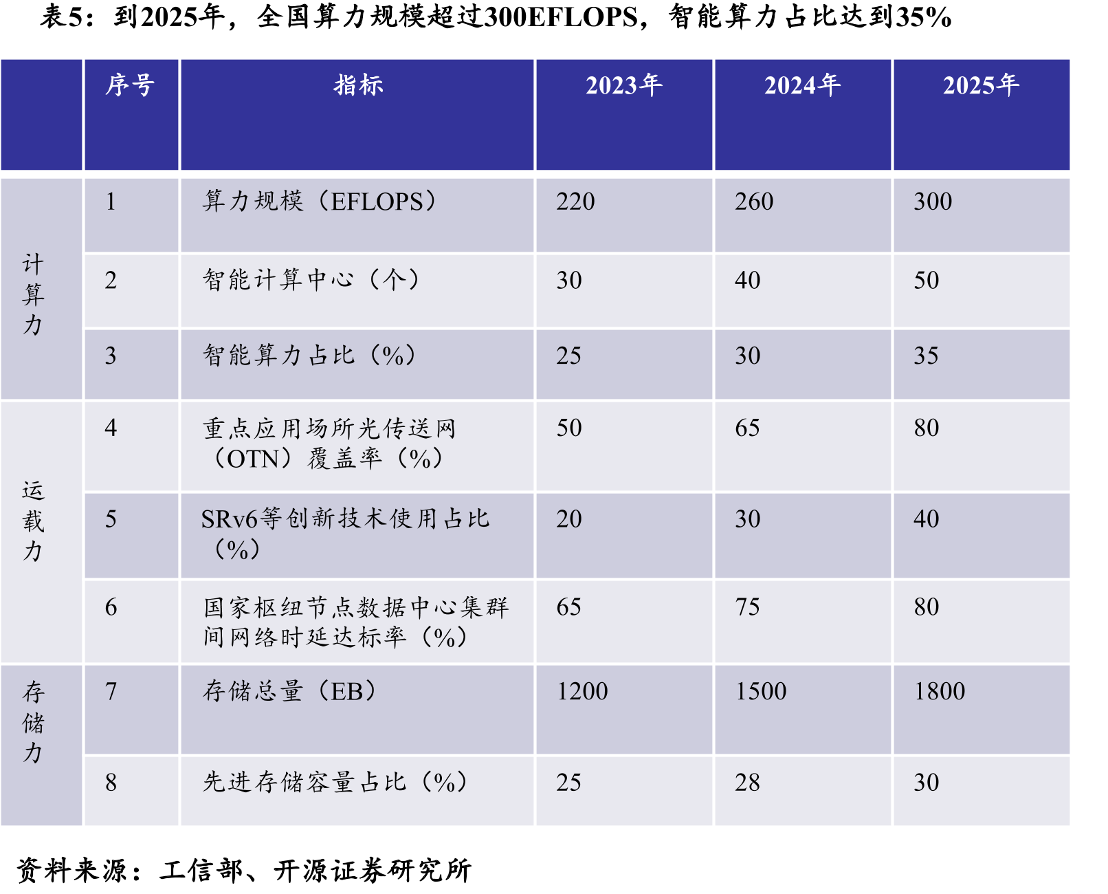 2025年3季度末计算机板块基金持仓比例环比持平光、金山办公、科大讯飞、浪潮信息、同花顺、指南针、深信服_第5页