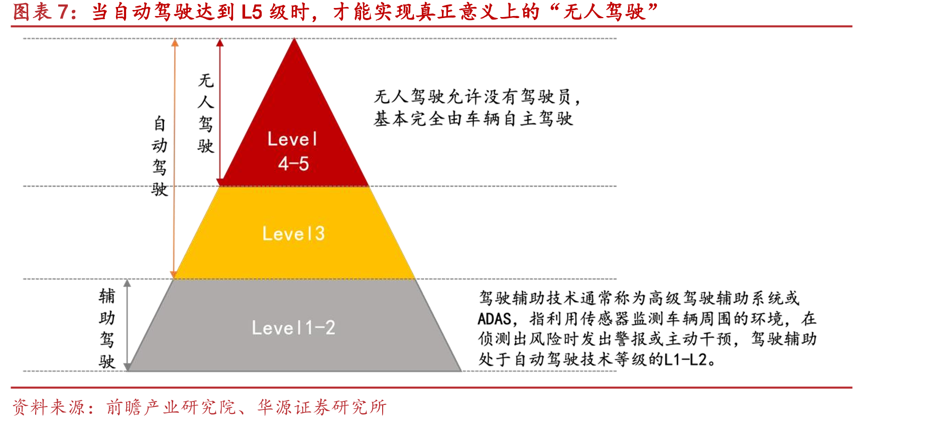 2024-2030年中国车路云一体化系统市场规模CAGR为50.9%_第4页