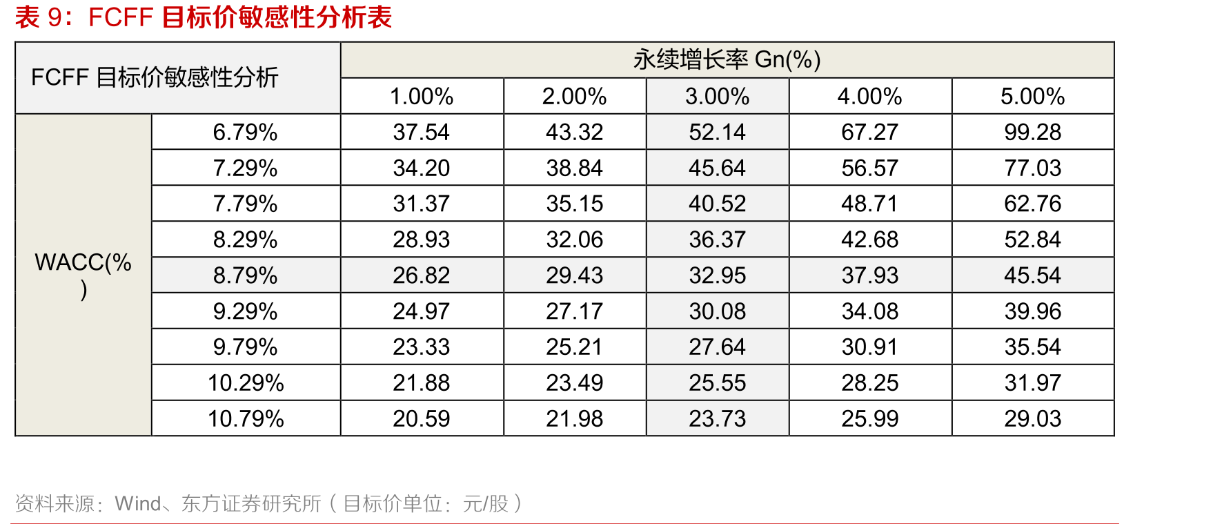 2024年妙可蓝多研发费用率在乳企中处于较高水平_第3页
