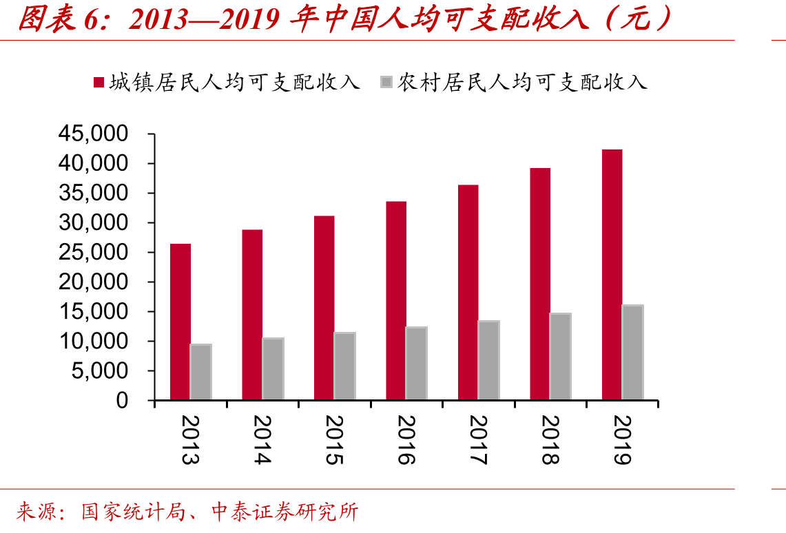 中国饲料总产量及增速_第5页