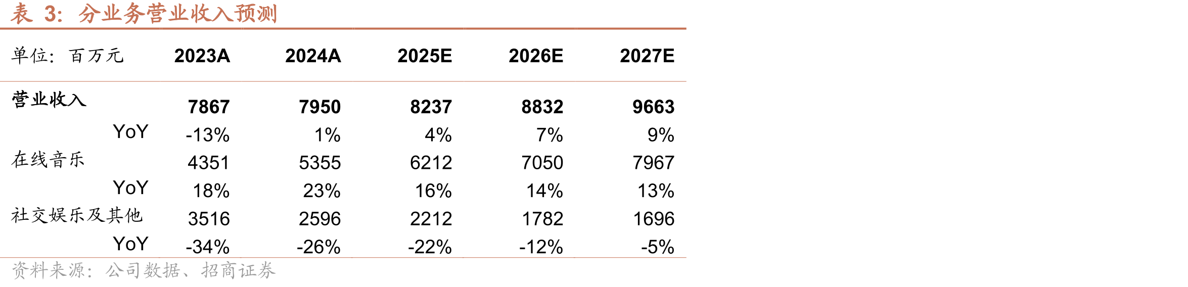 各平台2019—2024年ARPPU（元）_第2页