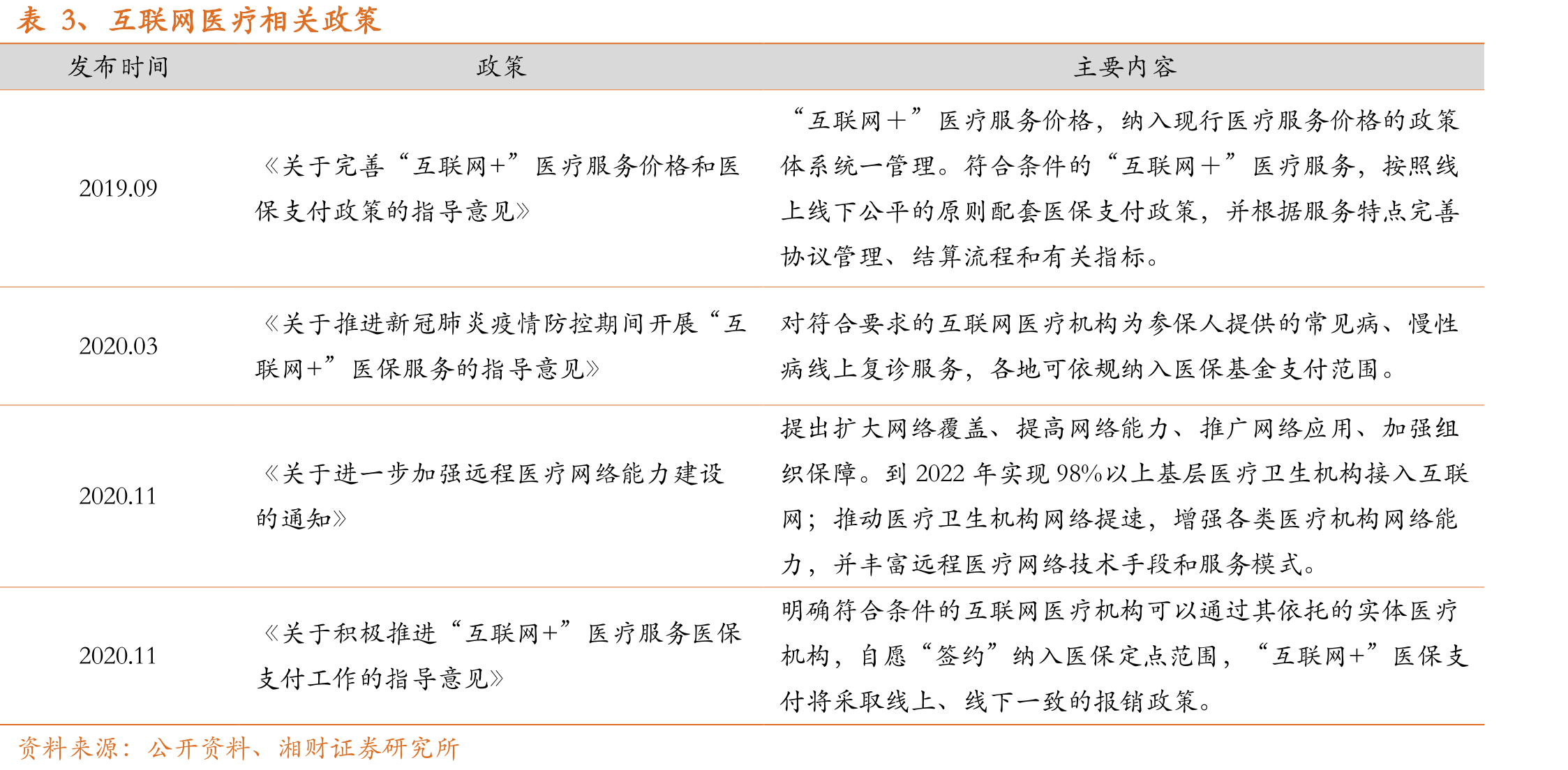 图66、我国一类二类苗批签发量占比_第4页