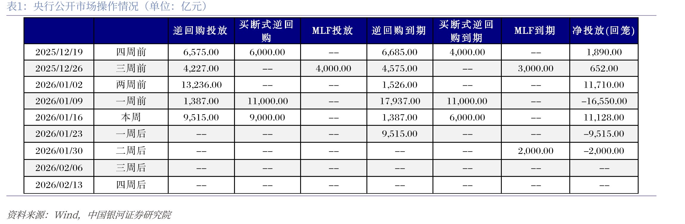 国开债隐含税率变动情况_第4页