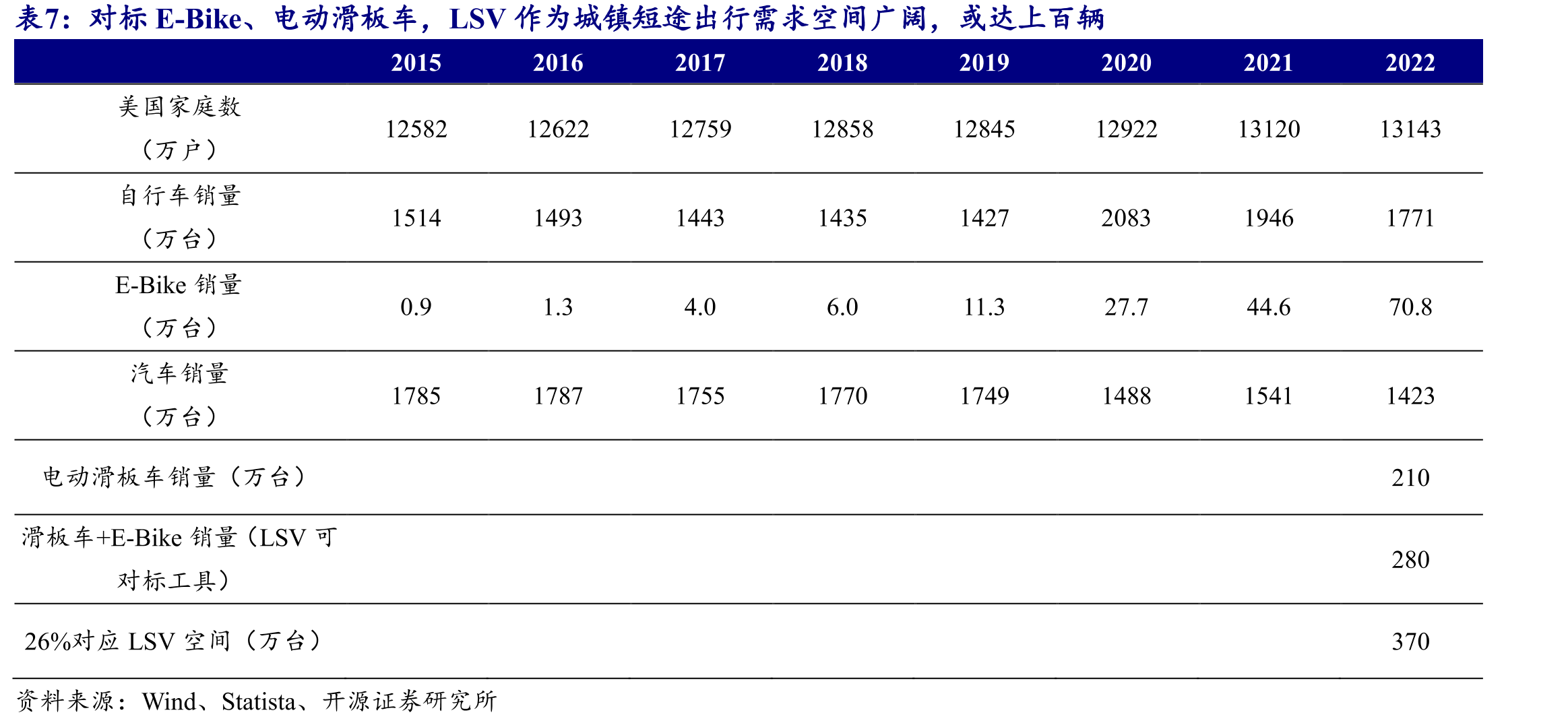 DENAGO于北美E-Bike市场已开拓上百家经销商渠道，线下建立首家品牌体验店_第3页