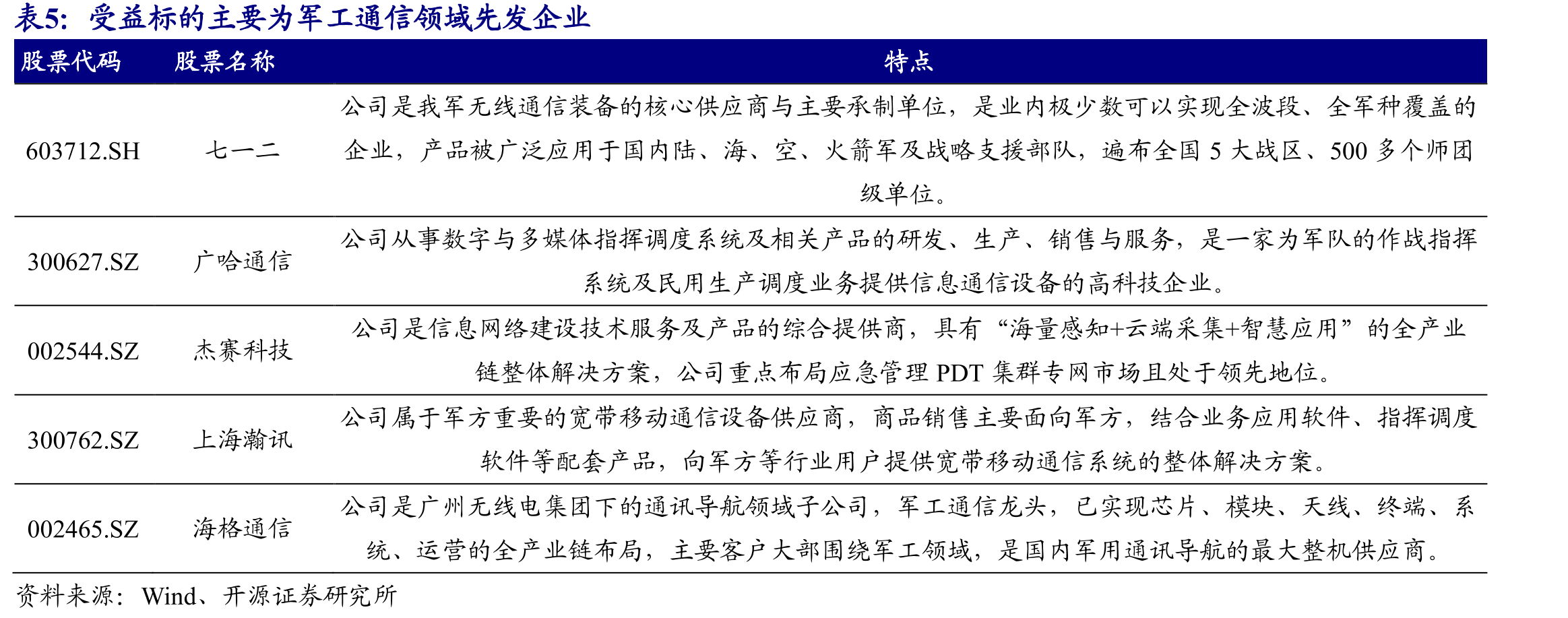TETRA数字集群通信系统网络架构是我国主流_第2页