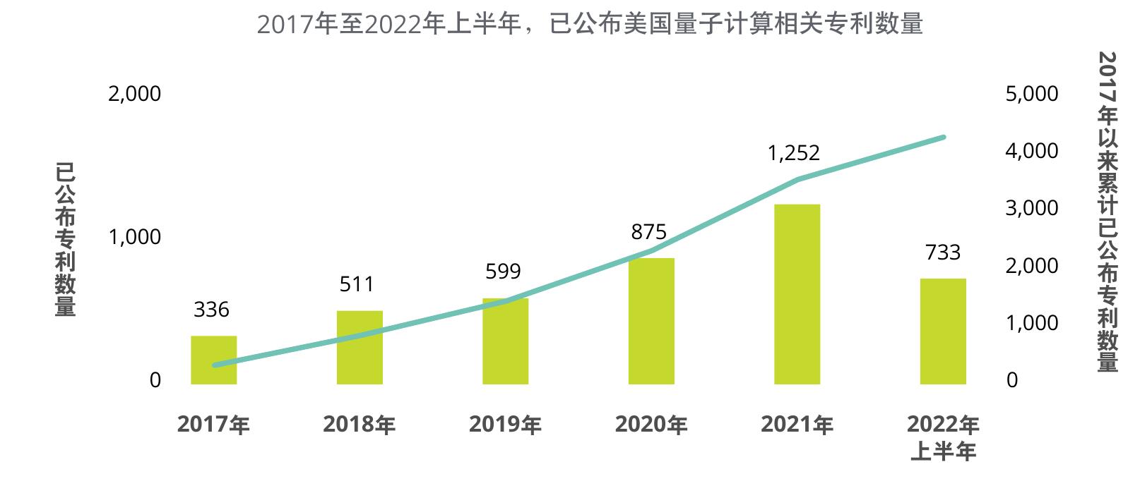新冠疫情推动办公模式转型，远程办公兴起_第5页