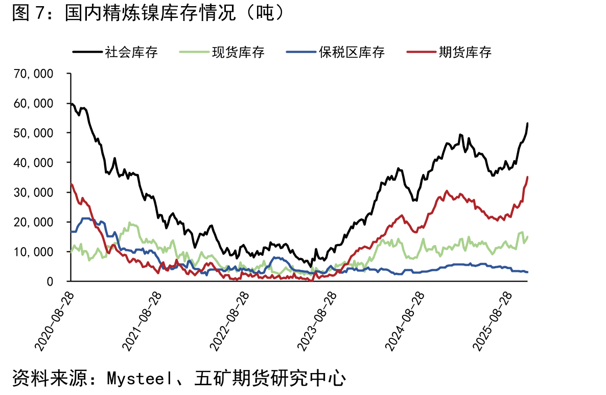 硫酸镍月度产量（吨）_第2页