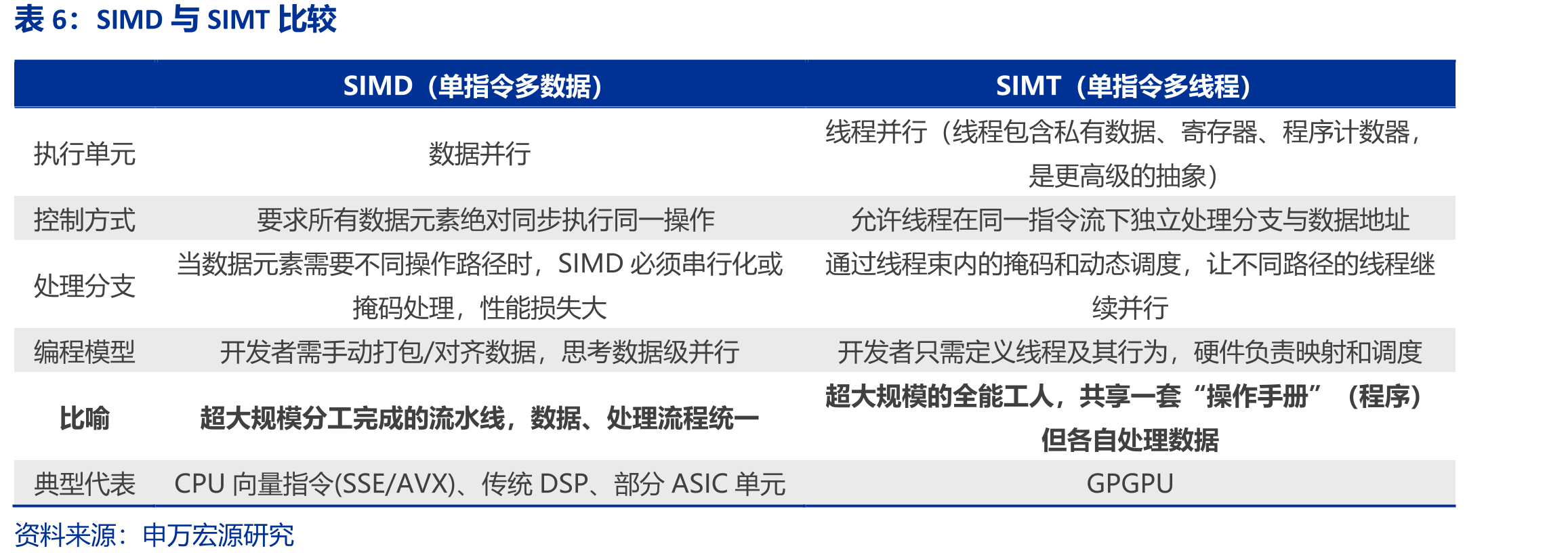 2025全联接大会，华为开放灵衢架构2.0技术规范_第3页