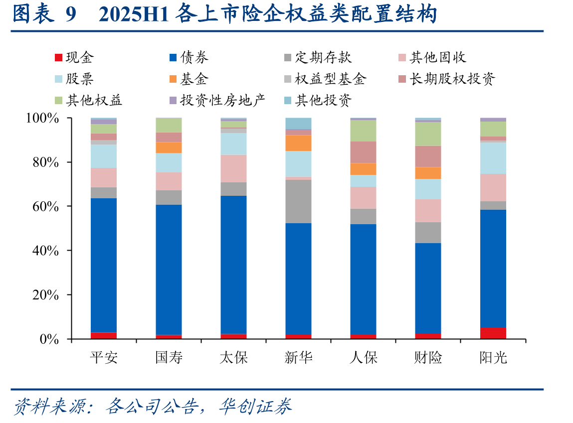 图表11固收类资产配置比例变化_第2页