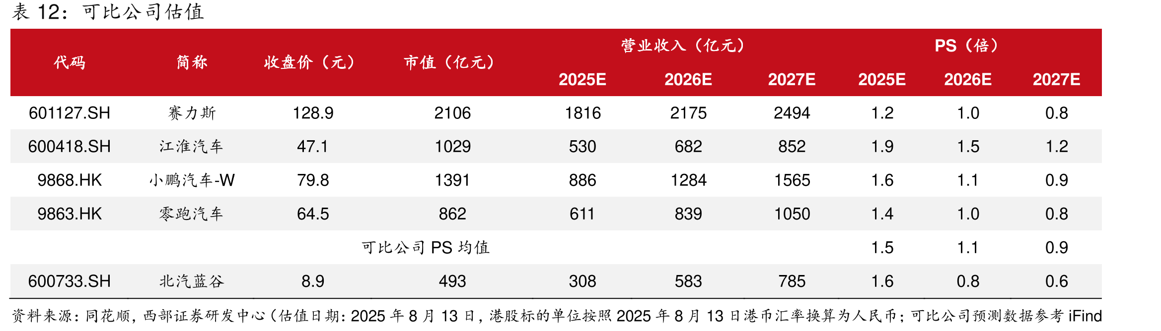 2024年1月至2025年6月乘用车折扣率变化_第5页