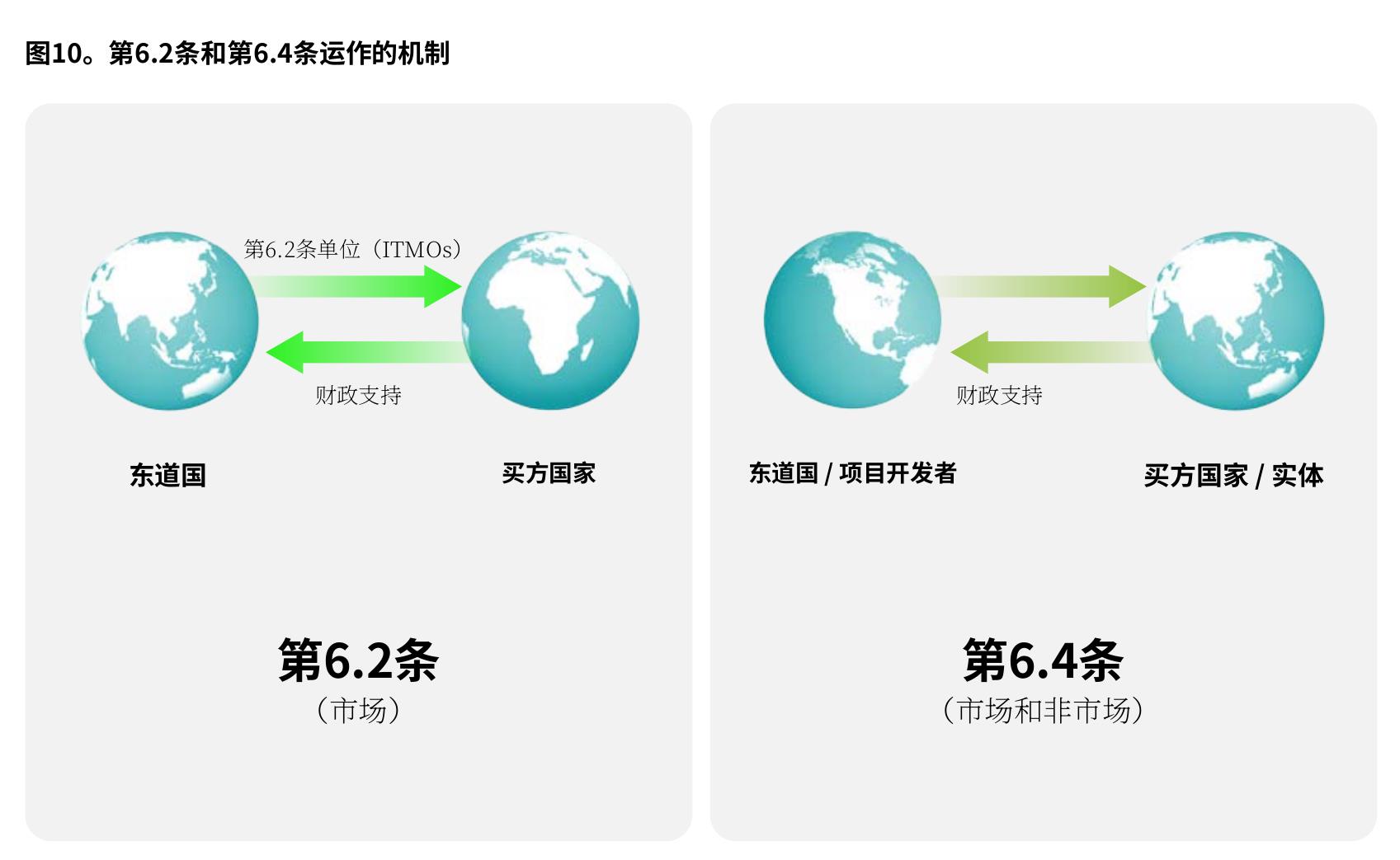 图 3. 从发达经济体到发展中国家的气候融资，2013年至2022年之间_第3页