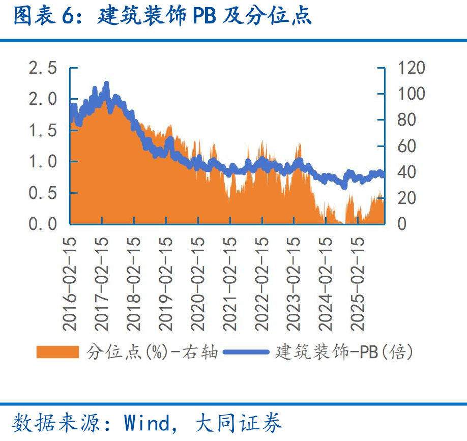 城投债发行量：累计值(亿元)_第5页