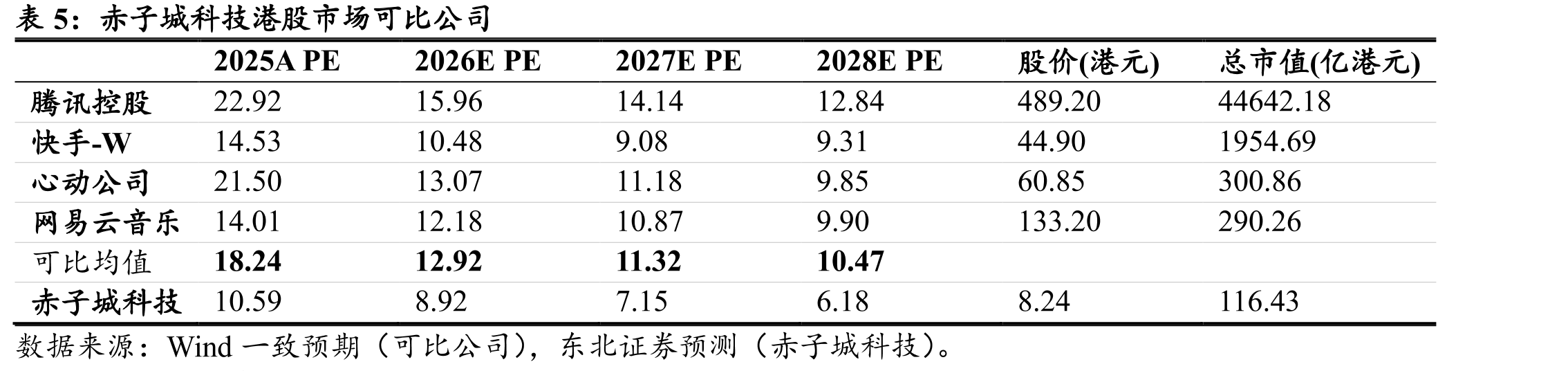 MENA4G/5G渗透率（2024vs2030预期）_第3页