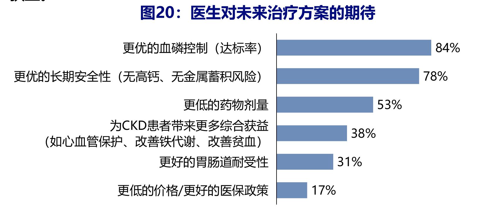 图10：中国与其他国家达标率对比*_第4页