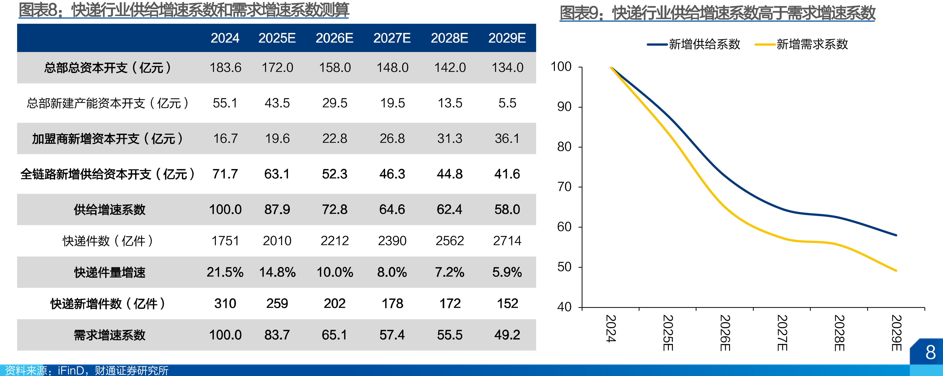三大航机队统计及引进情况及若引进计划完全达成下2026-2027年机队_第5页
