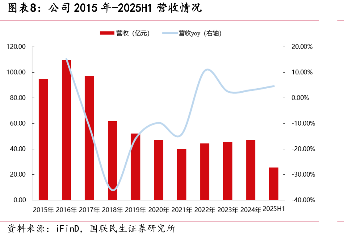 美国海军“福特”号电磁弹射系统_第3页