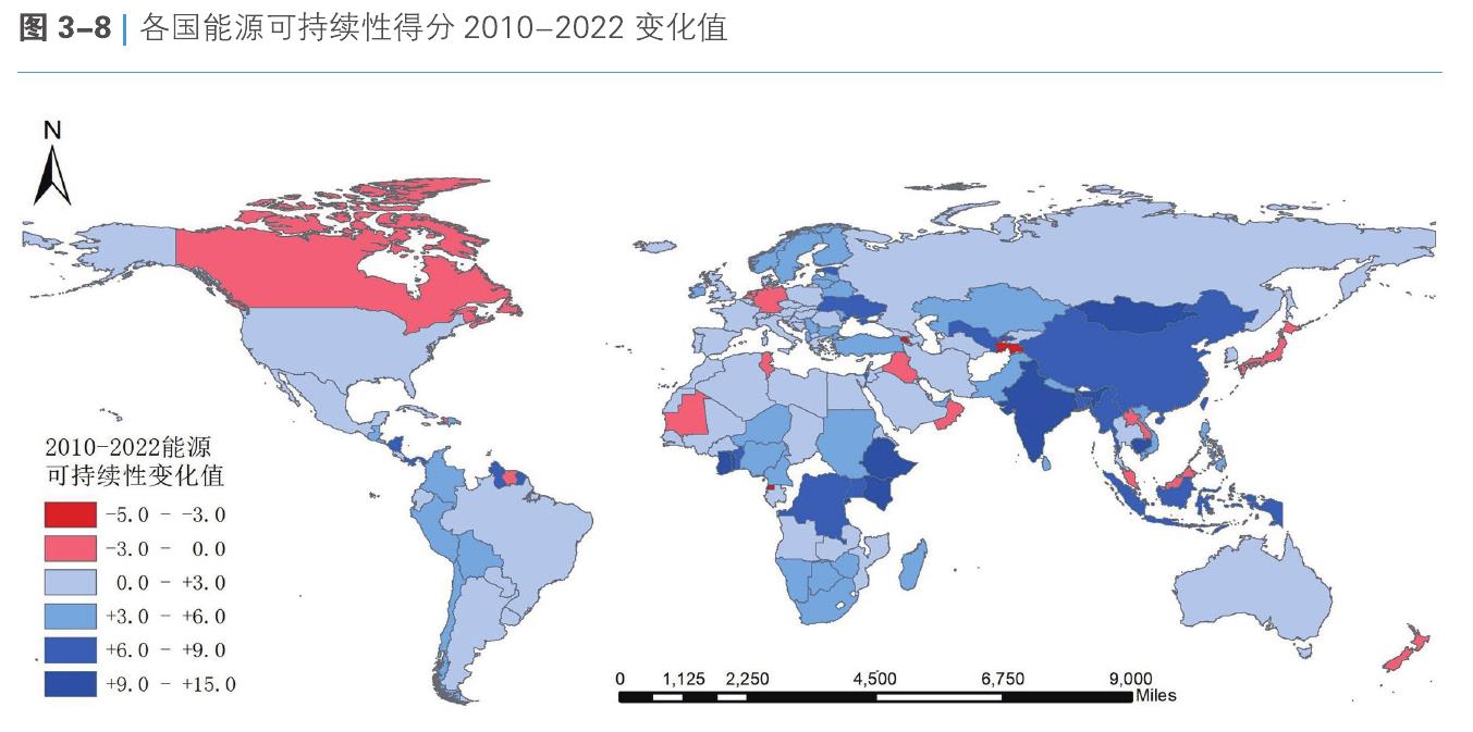图3-8丨各国能源可持续性得分2010-2022变化值