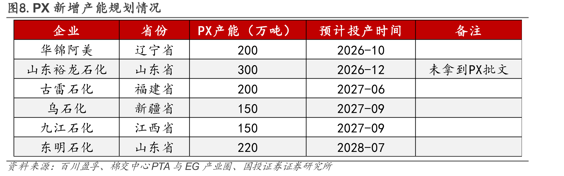 图17.2025年12月来PTA价差有所修复_第5页