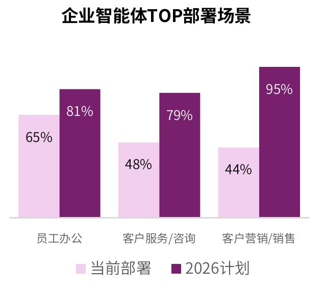 本报告内容以针对全行业620名IT及业务决策人（ITBDM）开展的调研为基础，研究方法包含针对全样本的问卷调研及部分样本的专家一对一深访，以获取相关分行业信息和观点：_第4页