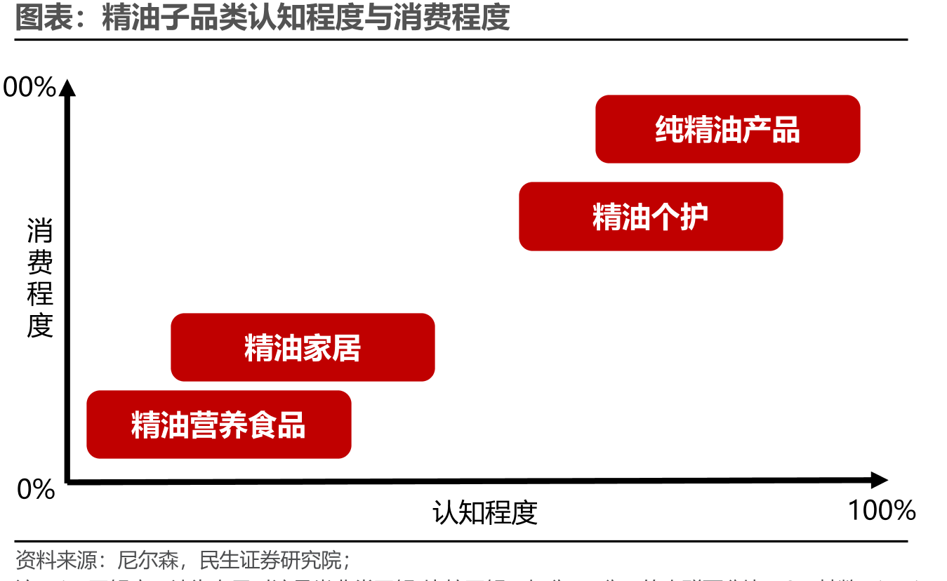 2020-2022年线下非平台经销商数量（家）_第4页