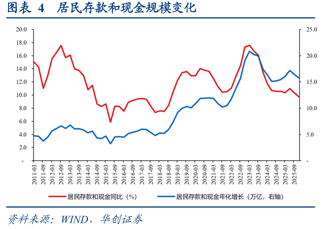 图表312021年欧洲不同收入家庭非住房贷款参与率_第4页