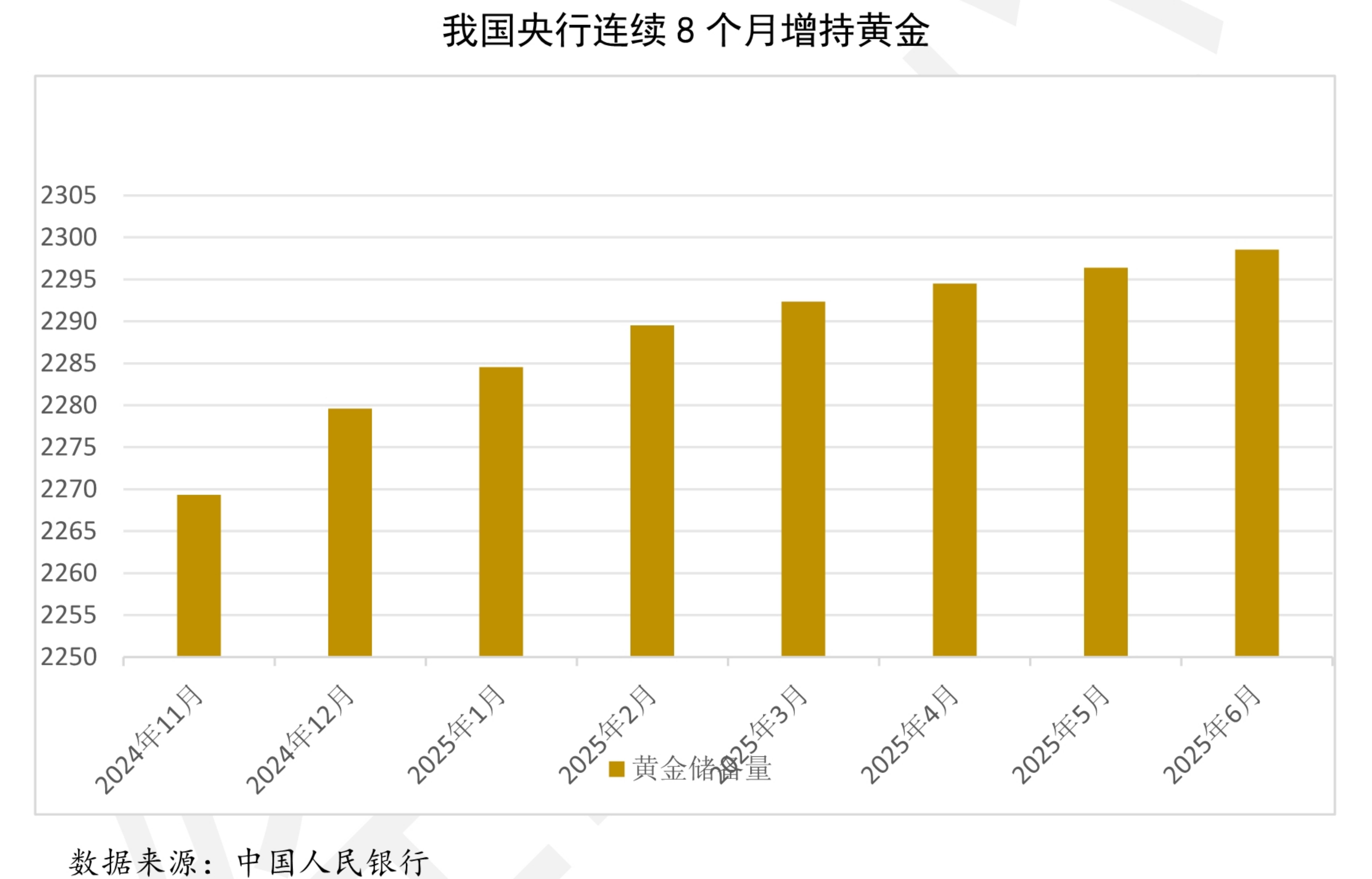 2024年黄金勘查资金投入和钻探工作量完成情况_第2页