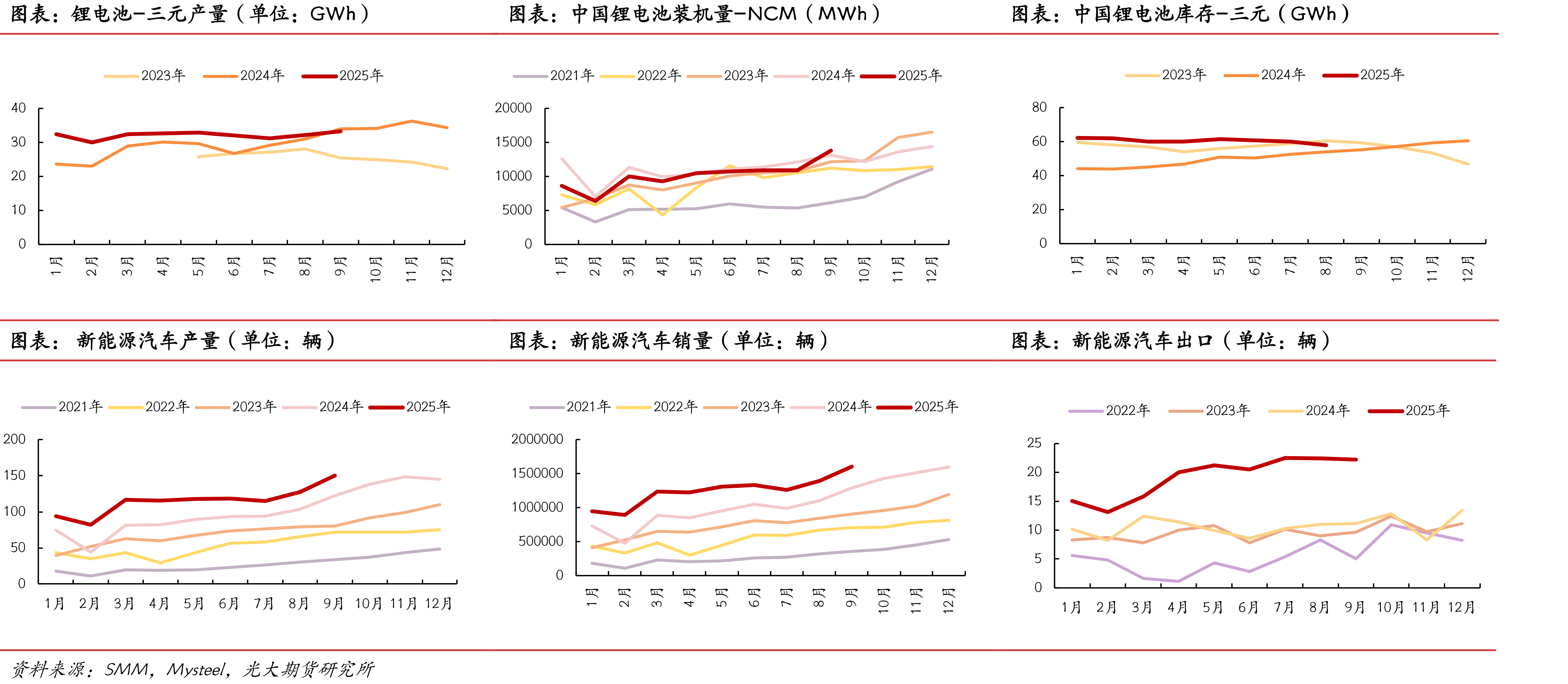 铝板带企业开工率（单位：%）_第5页