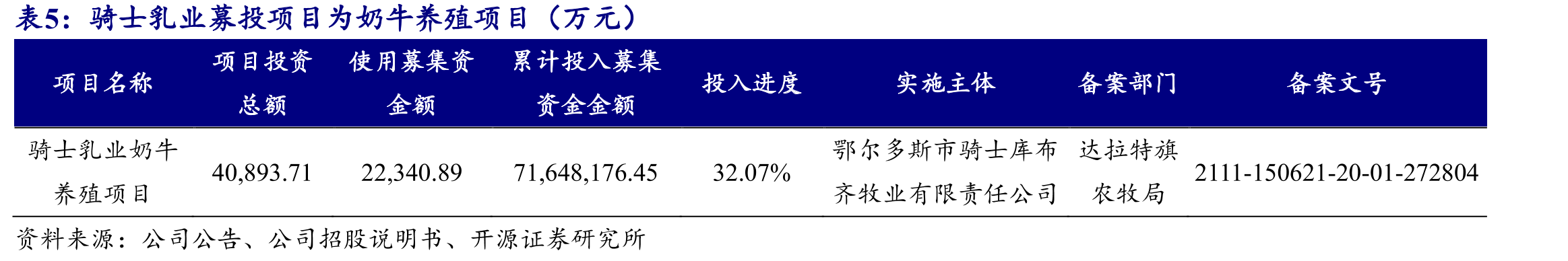 产品主要包括低温鲜牛奶（巴氏奶）、低温酸奶、常温纯牛奶、奶粉、乳饮料及奶茶粉等大类_第3页