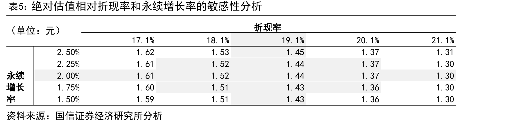 中信金融资产不良资产经营业务收入结构拆分：2025年上半年_第2页
