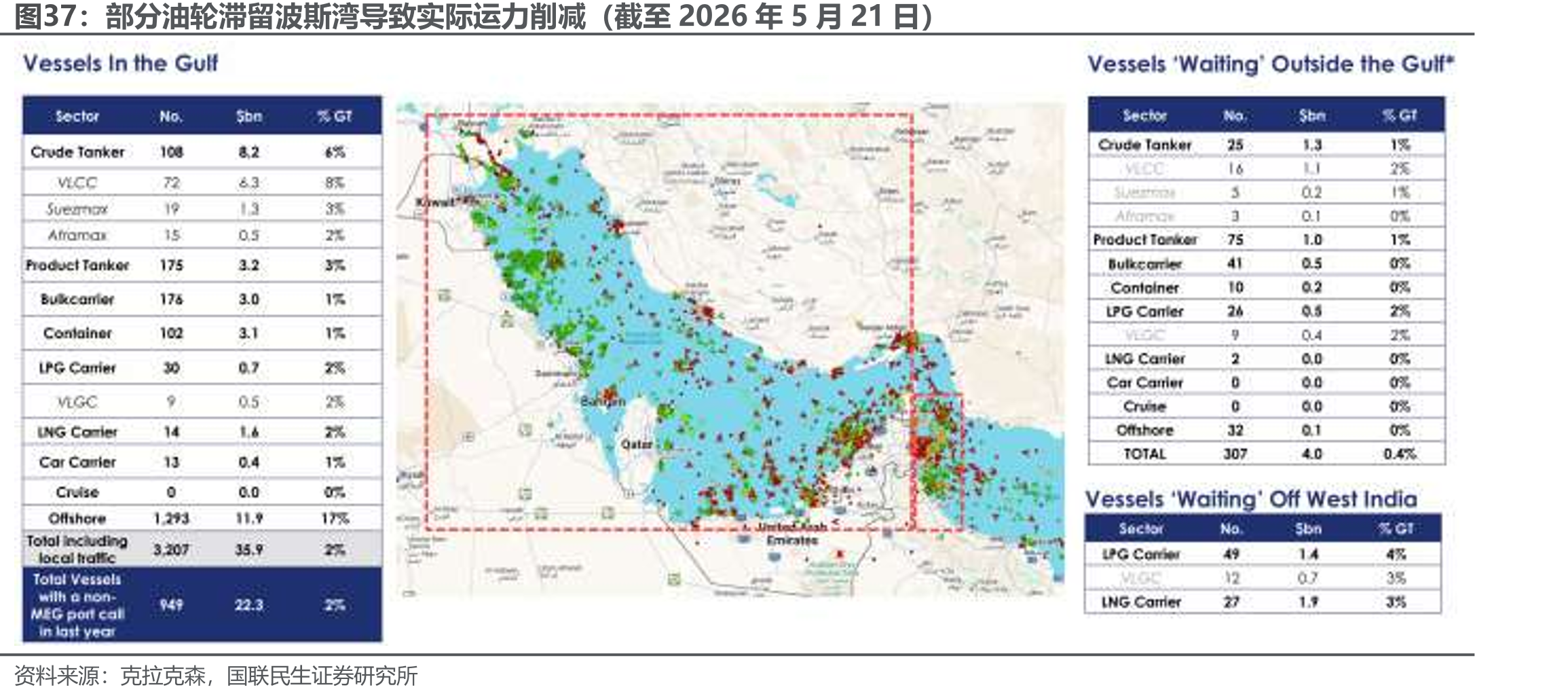 部分油轮滞留波斯湾导致实际运力削减（截至2026年5月21日）