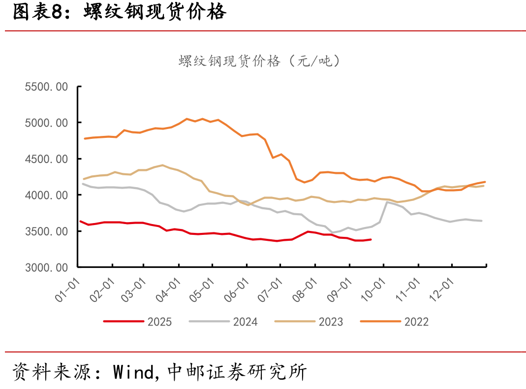 生产资料价格指数（%）_第3页