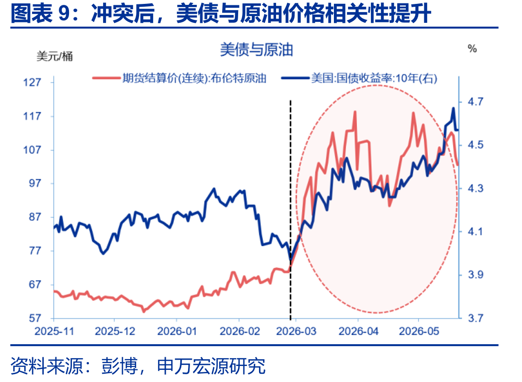 全球主要宏观经济数据日历_第2页