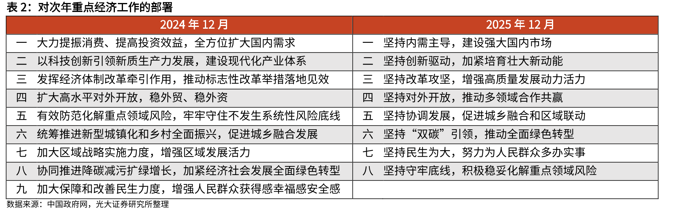 当前万得全A指数股债性价比接近2010年以来的均值_第3页