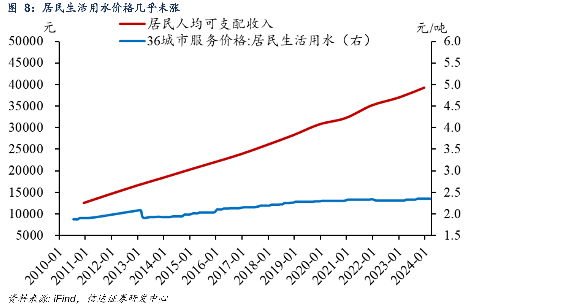 2021年以来，降息对促进房地产市场失效_第3页