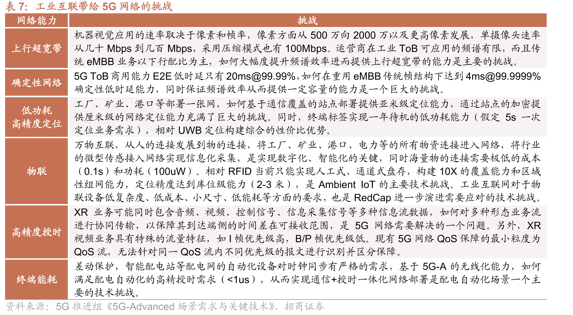 传统低空管理技术手段的不足_第4页