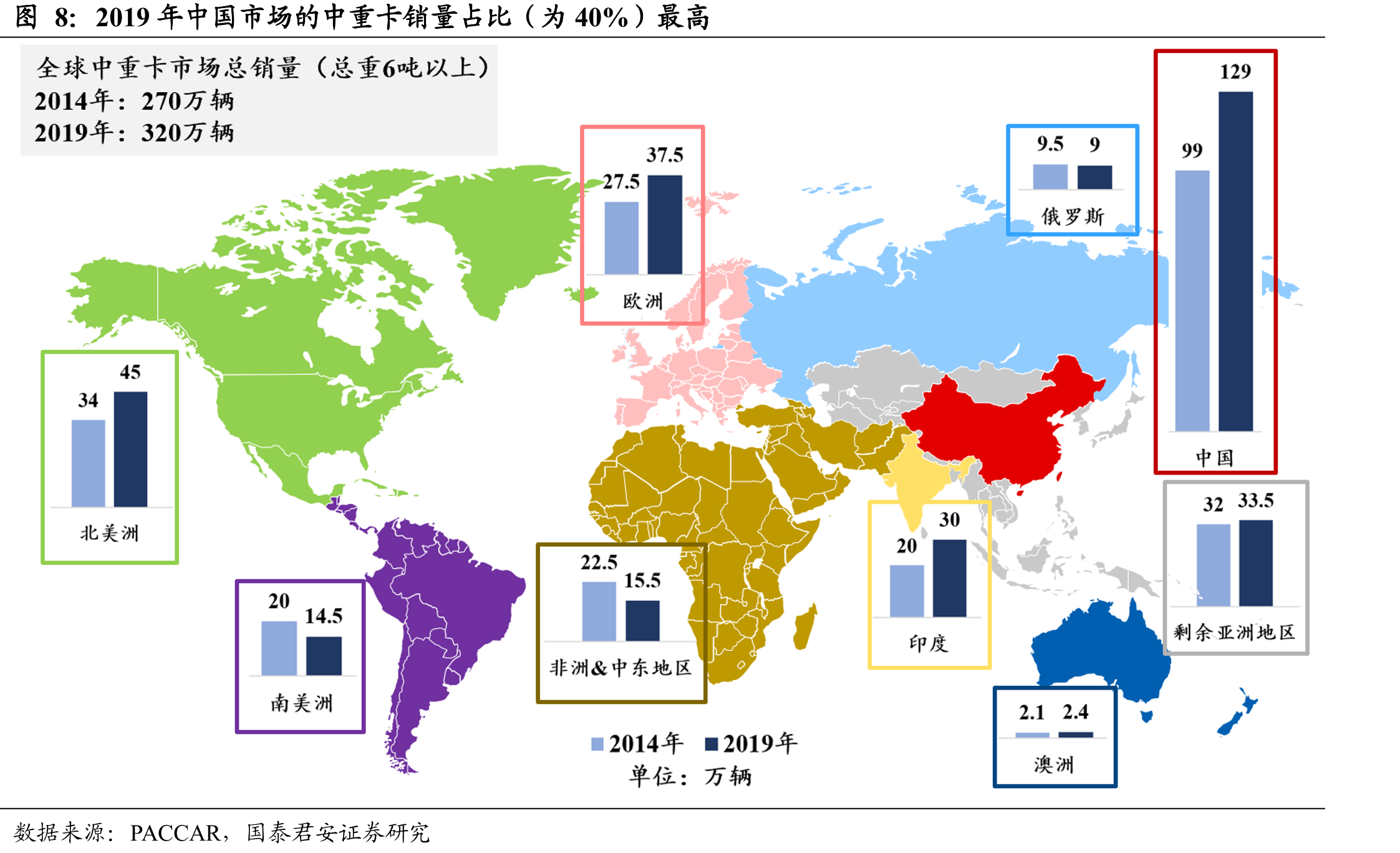 预计北美重卡市场柴油以外能源车占比将提_第5页