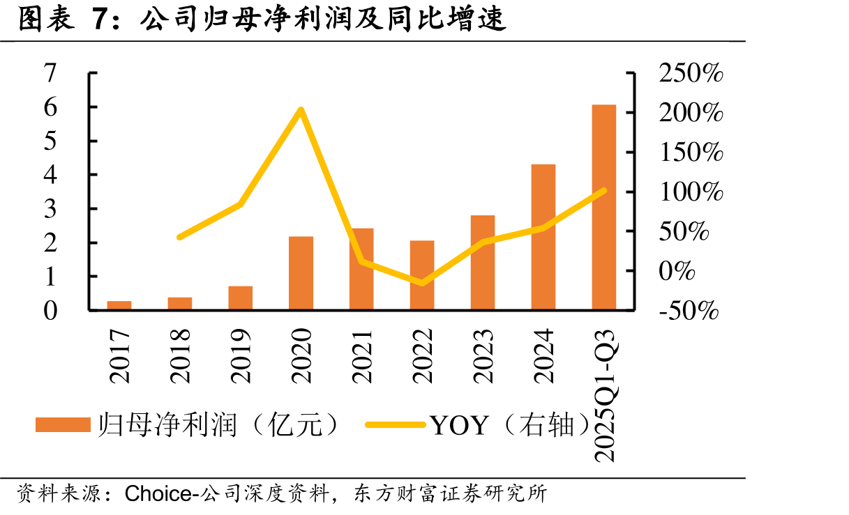 2024年高尔夫球车下游应用场分布_第4页