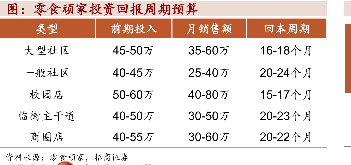湖南市场当前总门店数约4000家北京0.221900910.31222.58634038_第5页