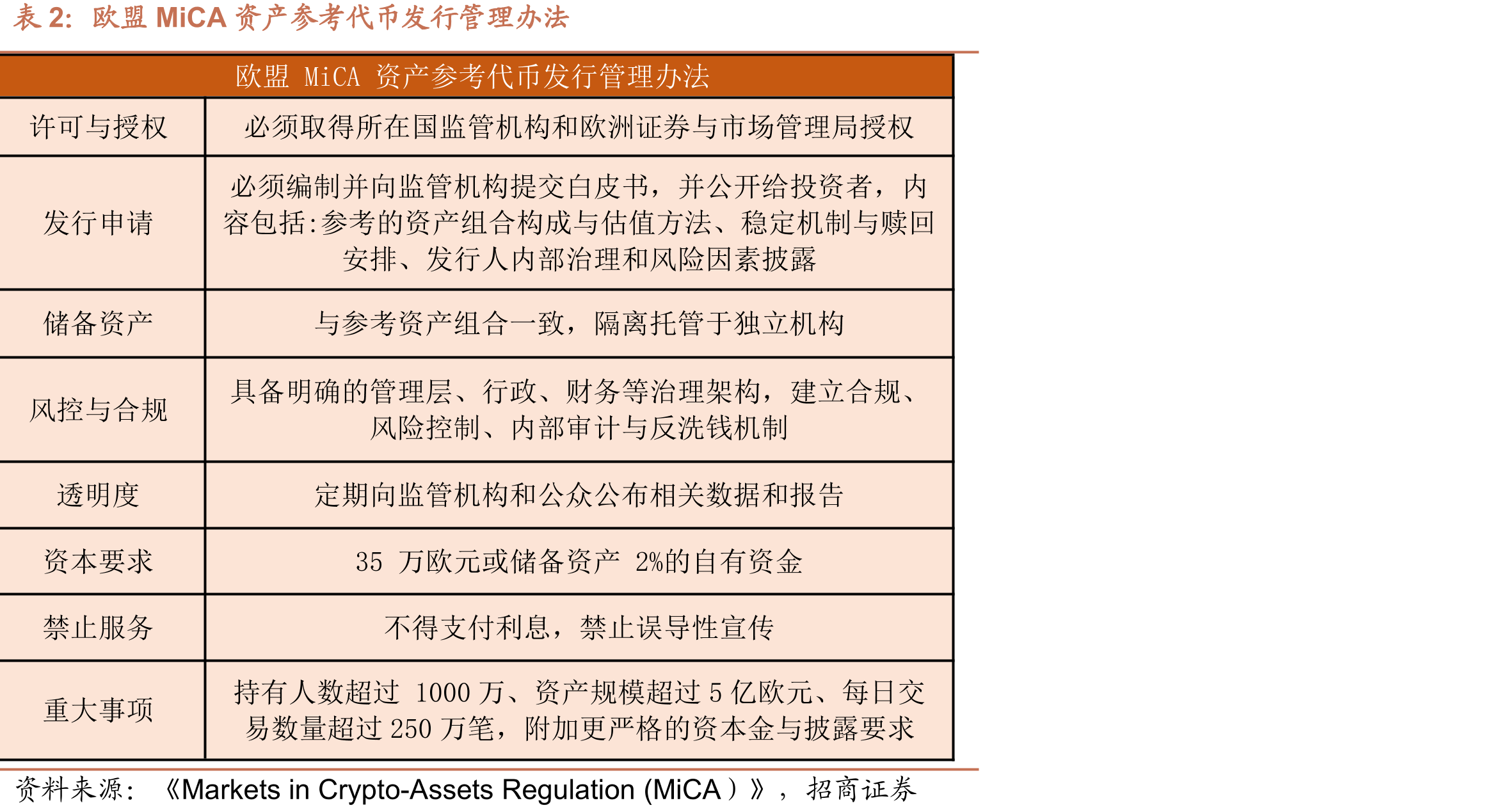 RWA市场快速发展（单位：亿美元）_第3页